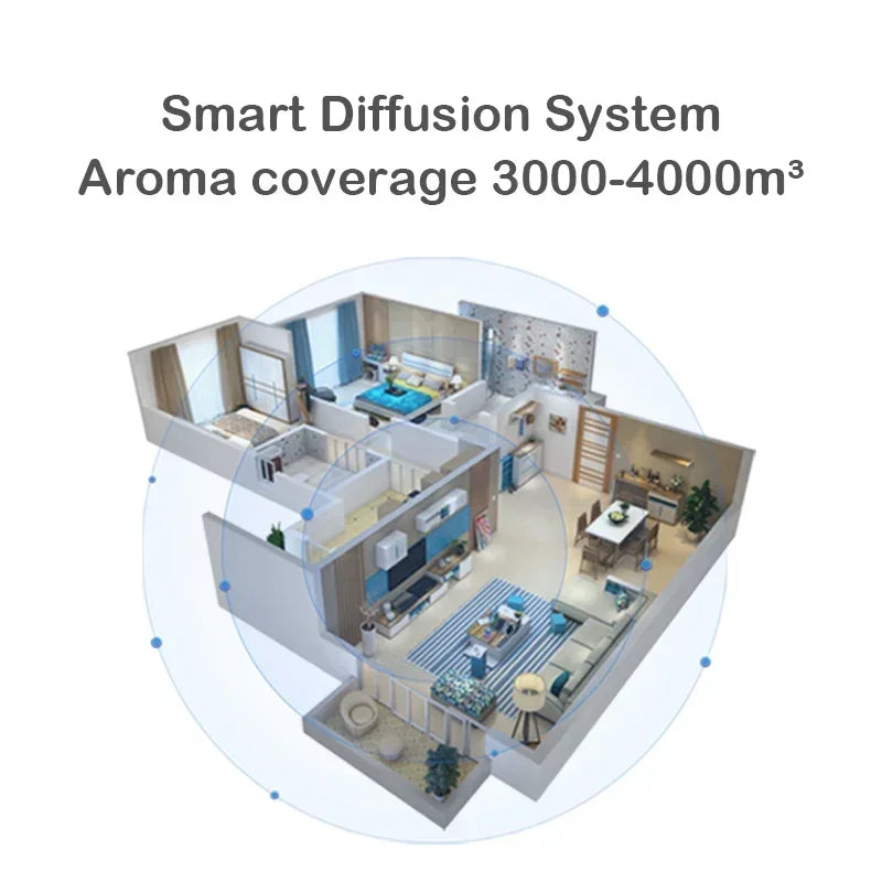 Cheervilla Namste 4000m3 Aroma Diffuser HVAC Office System