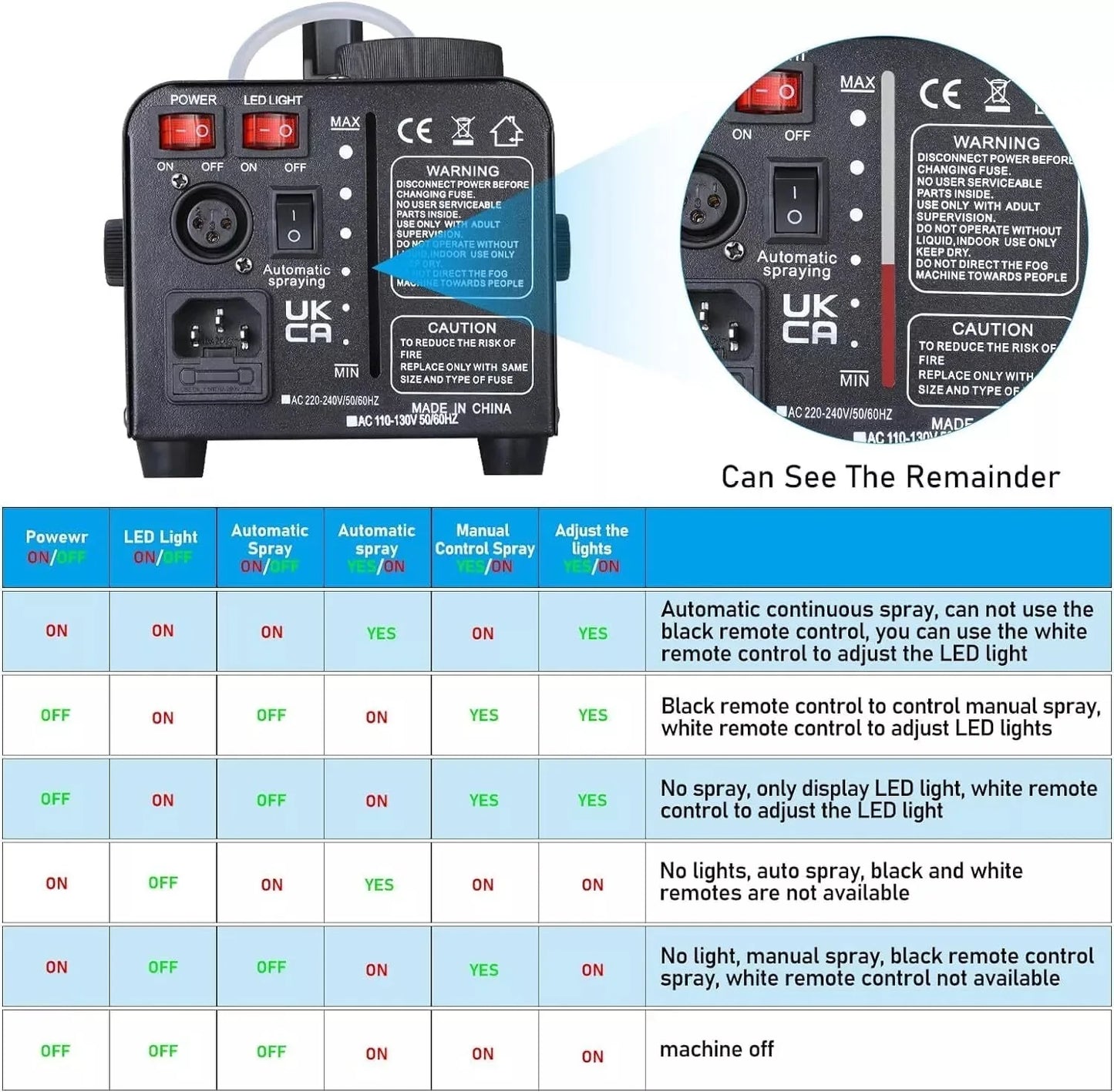 Fog Machine With LED Lights 500W 2000CFM DMX Effects
