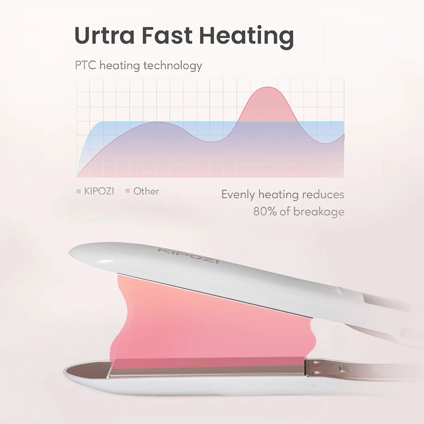 KIPOZI Titanium Flat Iron Hair Straightener Digital LCD